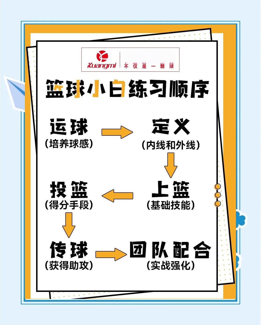 为什么篮球训练步骤需要个性化定制